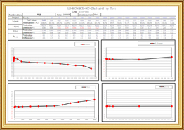 IM-ROSNARCE-005-2Сенімділік сынағы